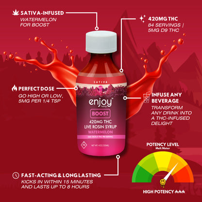 Enjoy Boost 420 mg Live Rosin Delta 9 THC Syrup - Sativa-Infused Watermelon